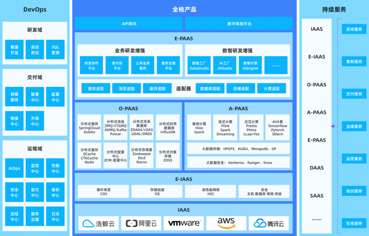 浩鲸科技荣获“2020-2021年度企业数字化转型优秀产品”