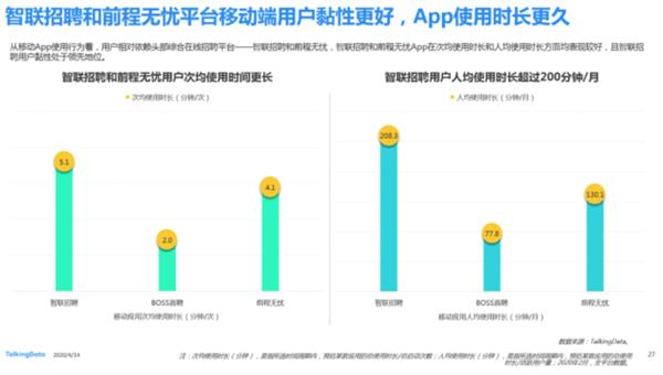 前程无忧成HR首选渠道