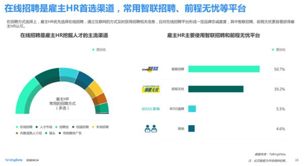 前程无忧成HR首选渠道