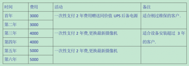 展护卫│智慧停车新生力，97%客户实现终身免保，堪当行业清流