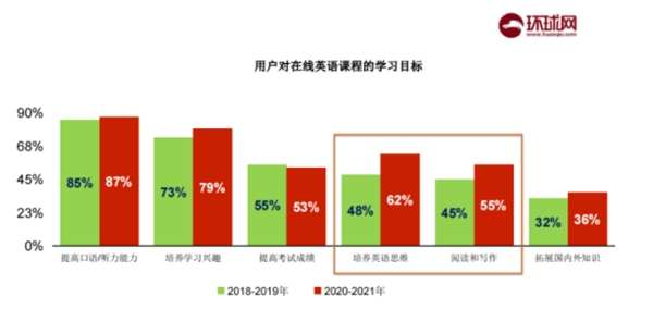 家长对少儿英语要求升级，阿卡索CEFR课程帮助提高孩子综合素质