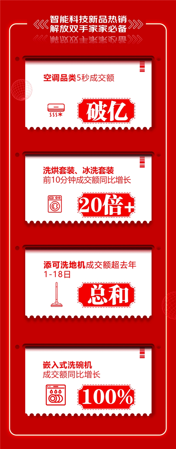 京东618不负每一份热爱，让品质家电焕新你的生活！