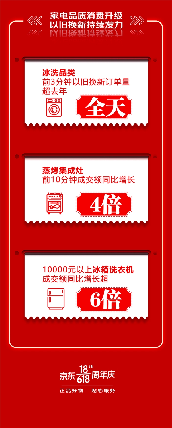 京东618不负每一份热爱，让品质家电焕新你的生活！