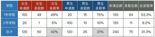 火山引擎是如何用A/B测试承载其数据驱动理念的？