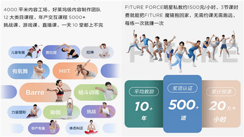 FITURE 单日销量破3000背后，揭示了决定智能健身未来的是内容