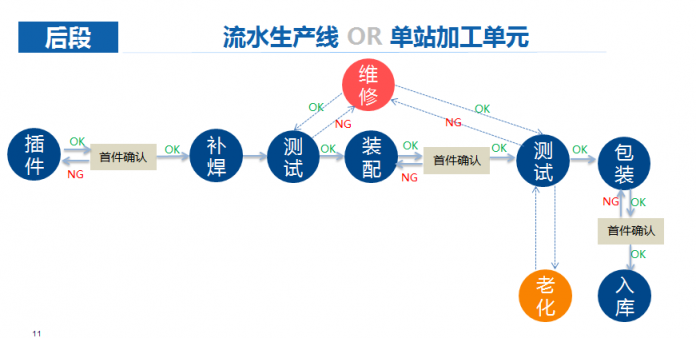 鼎捷深耕电子制造业，助推企业缩短生产周期