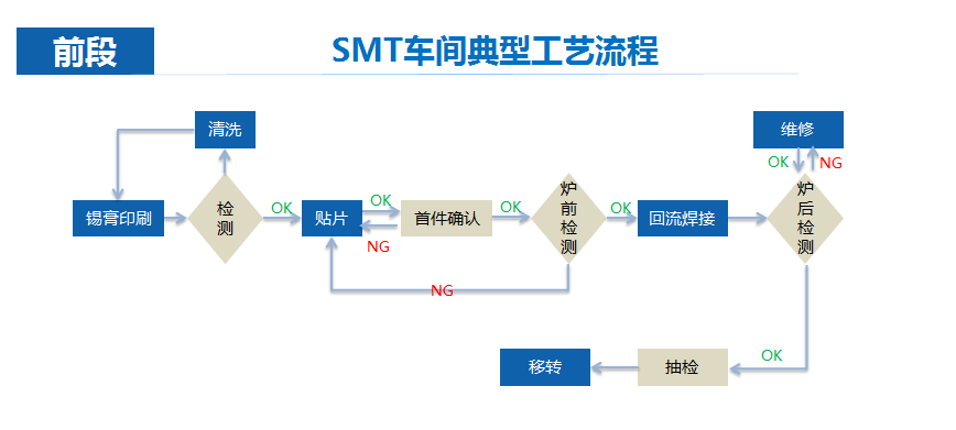 鼎捷深耕电子制造业，助推企业缩短生产周期