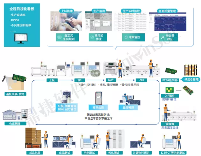 鼎捷深耕电子制造业，助推企业缩短生产周期