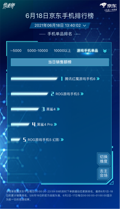 小米Apple大战风起云涌，小米持续霸占京东618手机品牌累计销量榜榜首