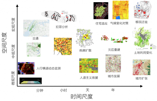 易智瑞研究院：ABM模型或成为人工智能发展新机遇