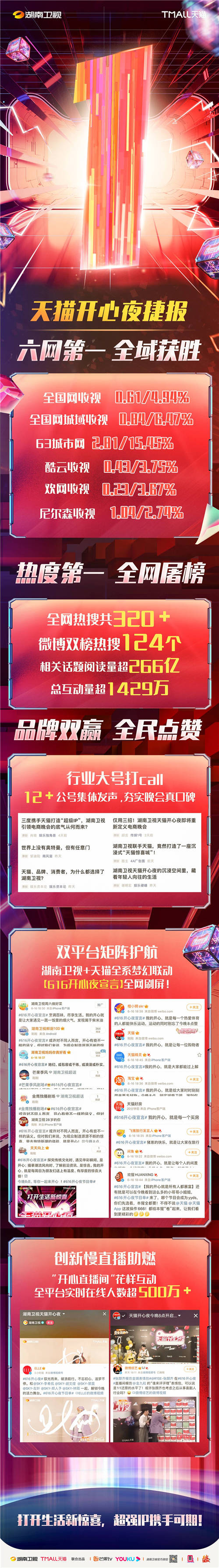 定制晚会扎堆，天猫开心夜凭什么出圈？