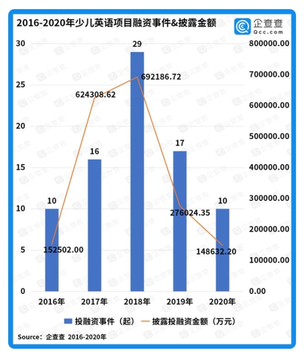 少儿英语迎来蓬勃发展，阿卡索趣味性课程帮助提高孩子学习