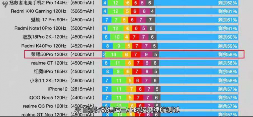 与华为Nova8相似？荣耀50系列加入“618冲刺”