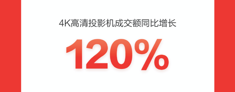 京东618高潮日：智能穿戴渐成全民标配 智能手表成交额同比增150%