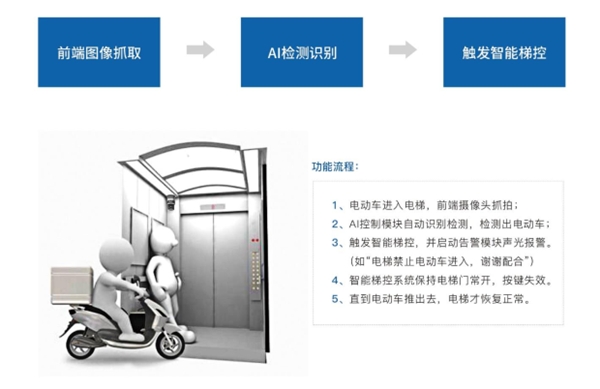 聚焦创新周 江宁高新区企业安杰推出“电动车禁入电梯方案” 守护电梯安全