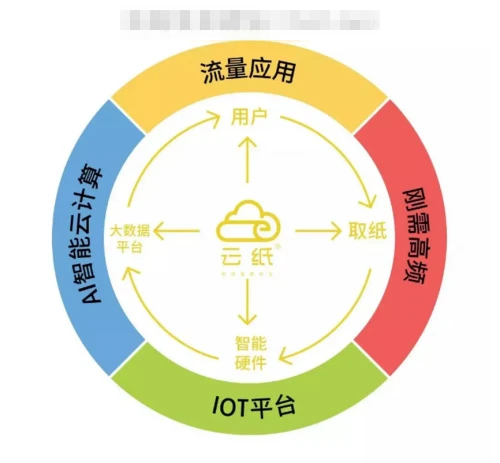 一个有前景的冷门项目，想赚钱的要抓紧了