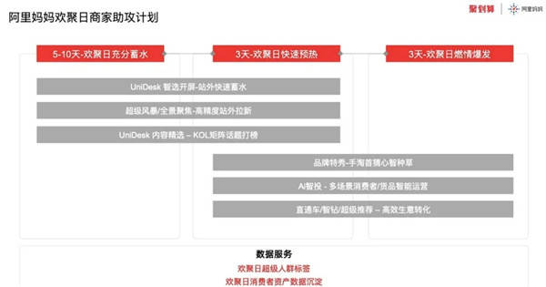 IP+CP，看聚划算欢聚日如何破局618品牌营销？