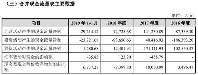 上市前清仓式分红：爱玛电动车，缺钱还是圈钱？