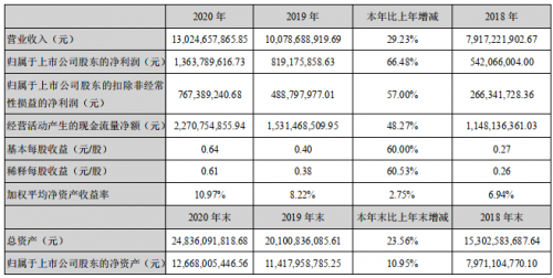 科大讯飞618战绩：AI办公产品全线领跑，AI学习产品销售额同比狂长706%