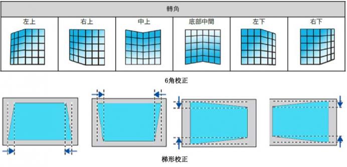 2万小时长寿命 17款NEC商教投影机新品缤纷上市