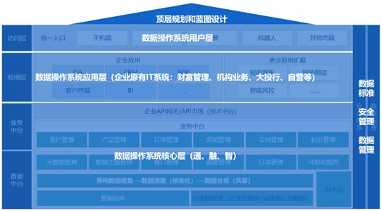 数据驱动+AI赋能 国信优易企业OS助力证券行业迈入未来数字化