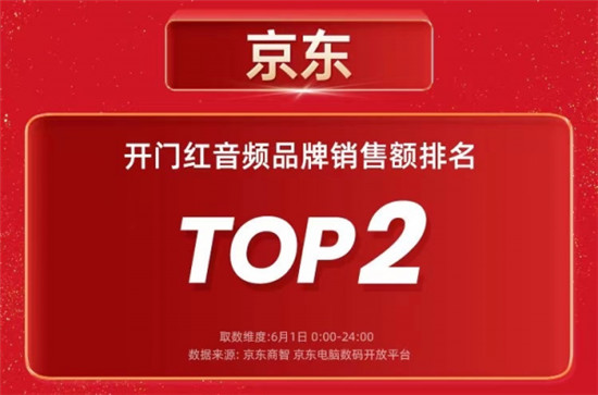 一份亮眼的618成绩单，佐证韶音运动耳机已成市场中绝对头部品牌