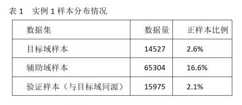 人工智能潮起，巨头纷纷抢滩，萨摩耶数科会用迁移学习激起怎样的浪花？