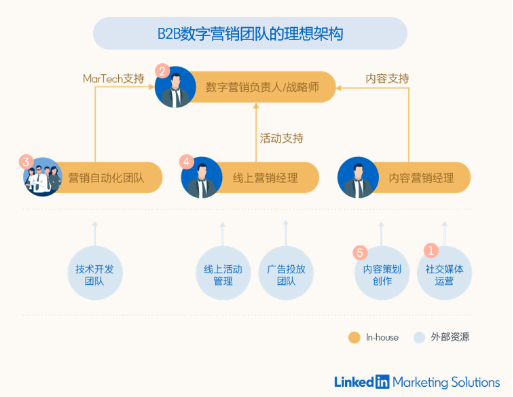 领英年度营销峰会Brand Connect在沪举办，探讨数字化时代企业增长机会