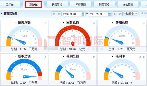 一套软件解决企业管理难题！智邦国际企业一体化管理软件：多维一体化，全员协同化