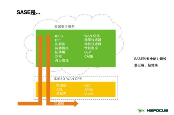 绿盟科技SASE服务正式发布