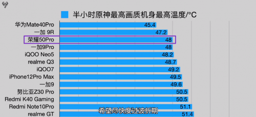 从“芯”出发 荣耀50系列配置详解