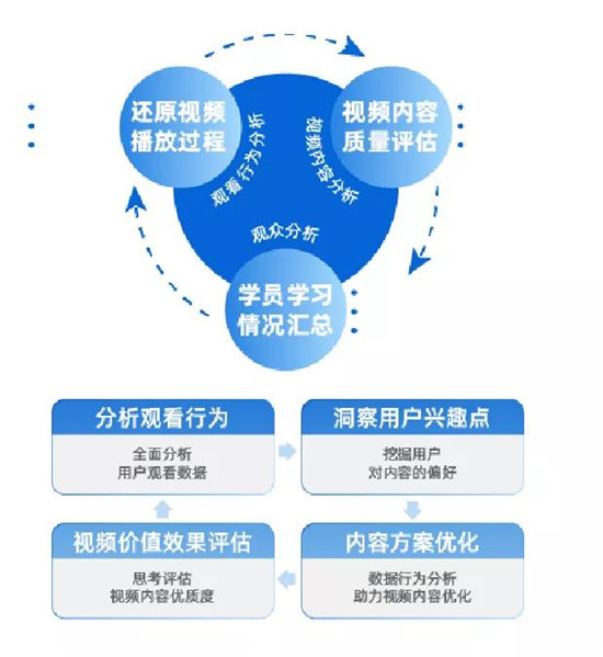 保利威《2021金融直播场景营销研究报告》重磅出炉！金融行业营销升级来袭