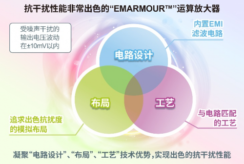 ROHM开发出运算放大器 在4种抗扰度测试中均实现出色性能