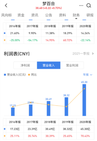 梦百合618活动业绩再传捷报，0压理念深入人心