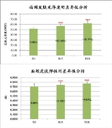 初普TriPollar荣登天猫618 90后热卖单品第三名！