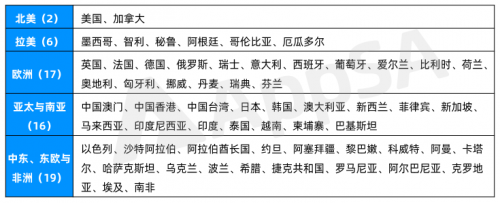 苹果搜索广告ASA已在中国大陆推出 国内首批ASA代投服务商七麦AppSA助力增长