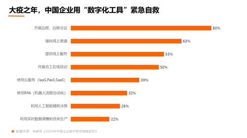 猎聘数据：超5成HR非工作时间会联系候选人