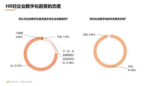 猎聘数据：超5成HR非工作时间会联系候选人