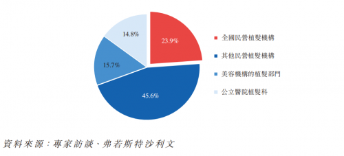 雍禾赴港IPO，市场份额11%，机构数量将翻番