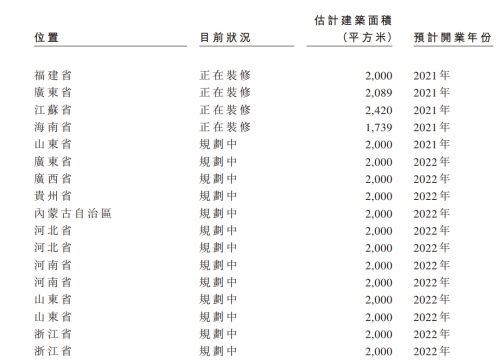 雍禾赴港IPO，市场份额11%，机构数量将翻番