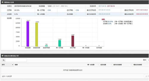 邮件群发拒绝盲人摸象，U-Mail群发邮件有迹可循