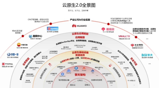 2021年第一季度华为云份额升至19.7%，市场表现抢眼