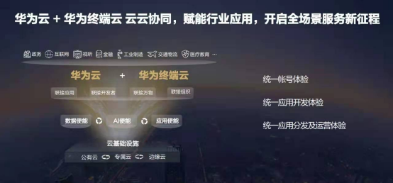 2021年第一季度华为云份额升至19.7%，市场表现抢眼