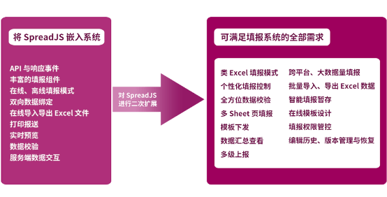 葡萄城签约陕数集团，SpreadJS表格控件实现动态表单填报