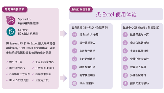 华泰证券使用SpreadJS表格技术搭建数字员工平台，促进数字中国高质量发展