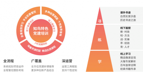 平安知鸟全新升级，助力企业深化党建价值、促进党业融合