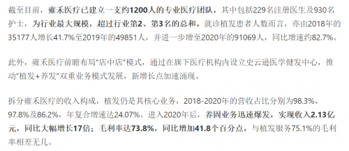 “植发第一股”将来！中国最大毛发医疗集团——雍禾医疗赴港IPO