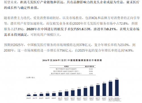 “植发第一股”将来！中国最大毛发医疗集团——雍禾医疗赴港IPO