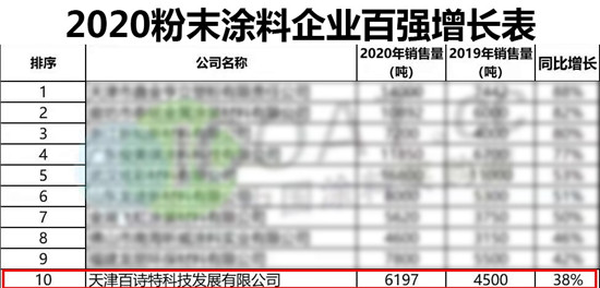 首家粉末涂料企业千百色全新亮相天津国家会展中心