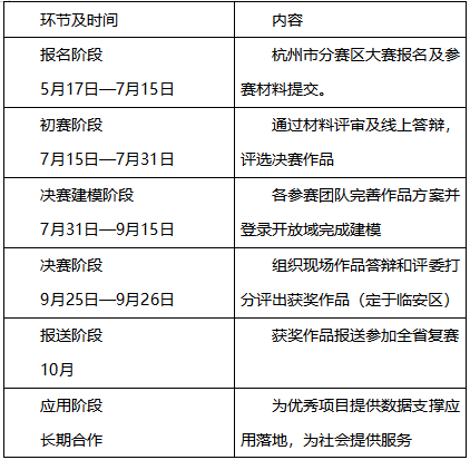 2021年WDD大赛暨浙江数据开放创新应用大赛杭州分赛启动